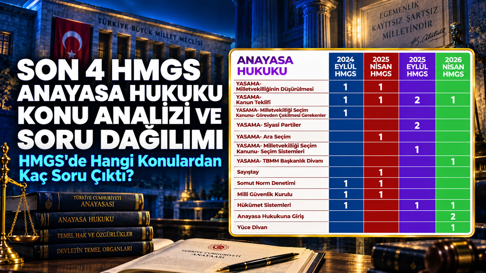 Son 4 HMGS Anayasa Hukuku Konu Analizi- Hangi Konulardan Kaç Soru Çıktı?