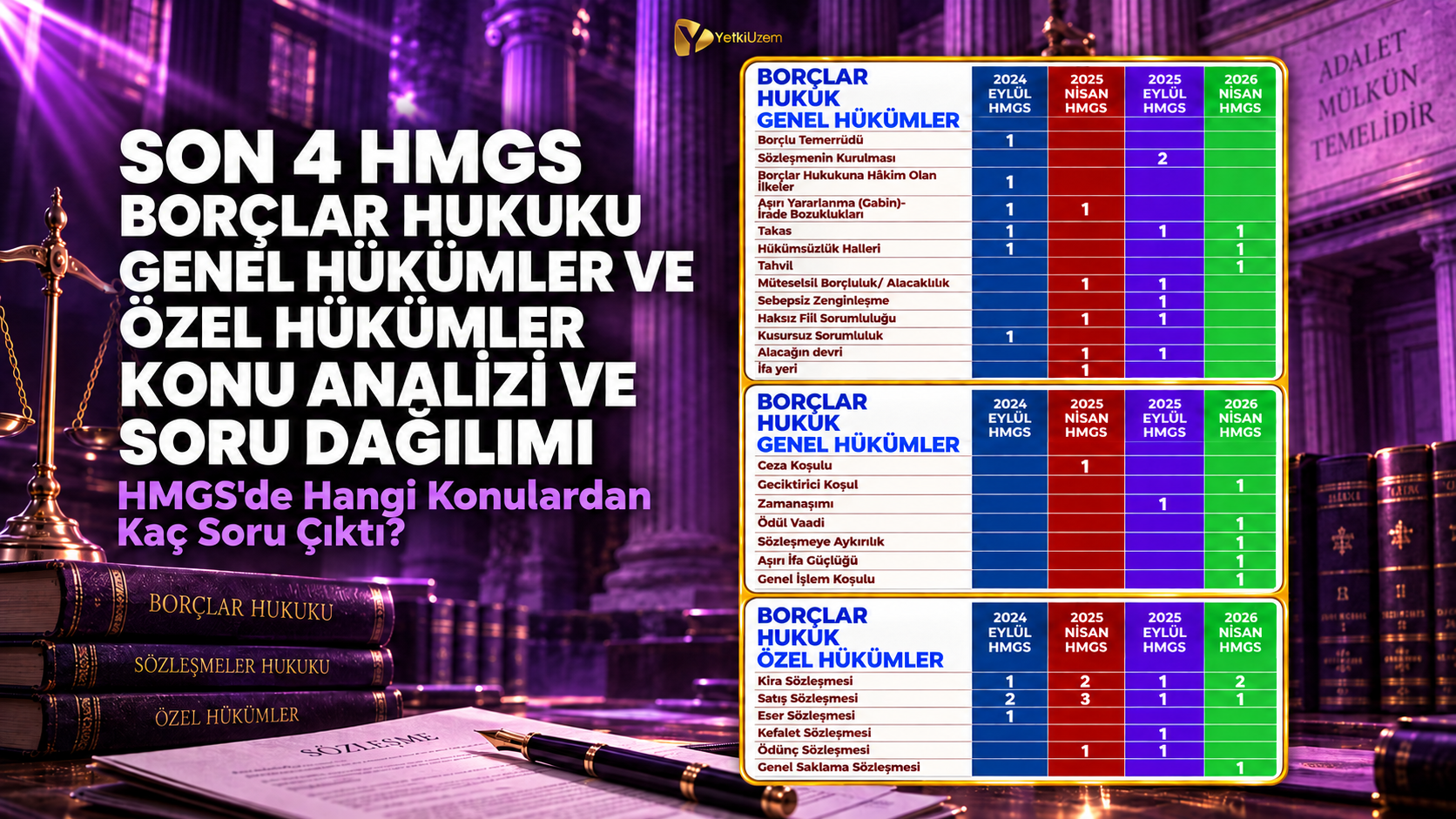 Son 4 HMGS Borçlar Hukuku Genel Hükümler ve Özel Hükümler Konu Analizi ve Soru Dağılımı: HMGS'de Hangi Konulardan Kaç Soru Çıktı?