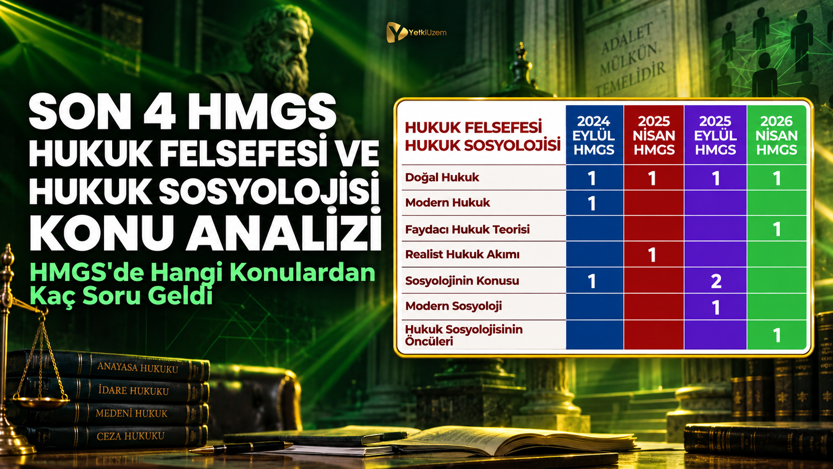 Son 4 HMGS Hukuk Felsefesi ve Hukuk Sosyolojisi Soru Dağılımı: HMGS'de Hangi Konulardan Kaç Soru Geldi?