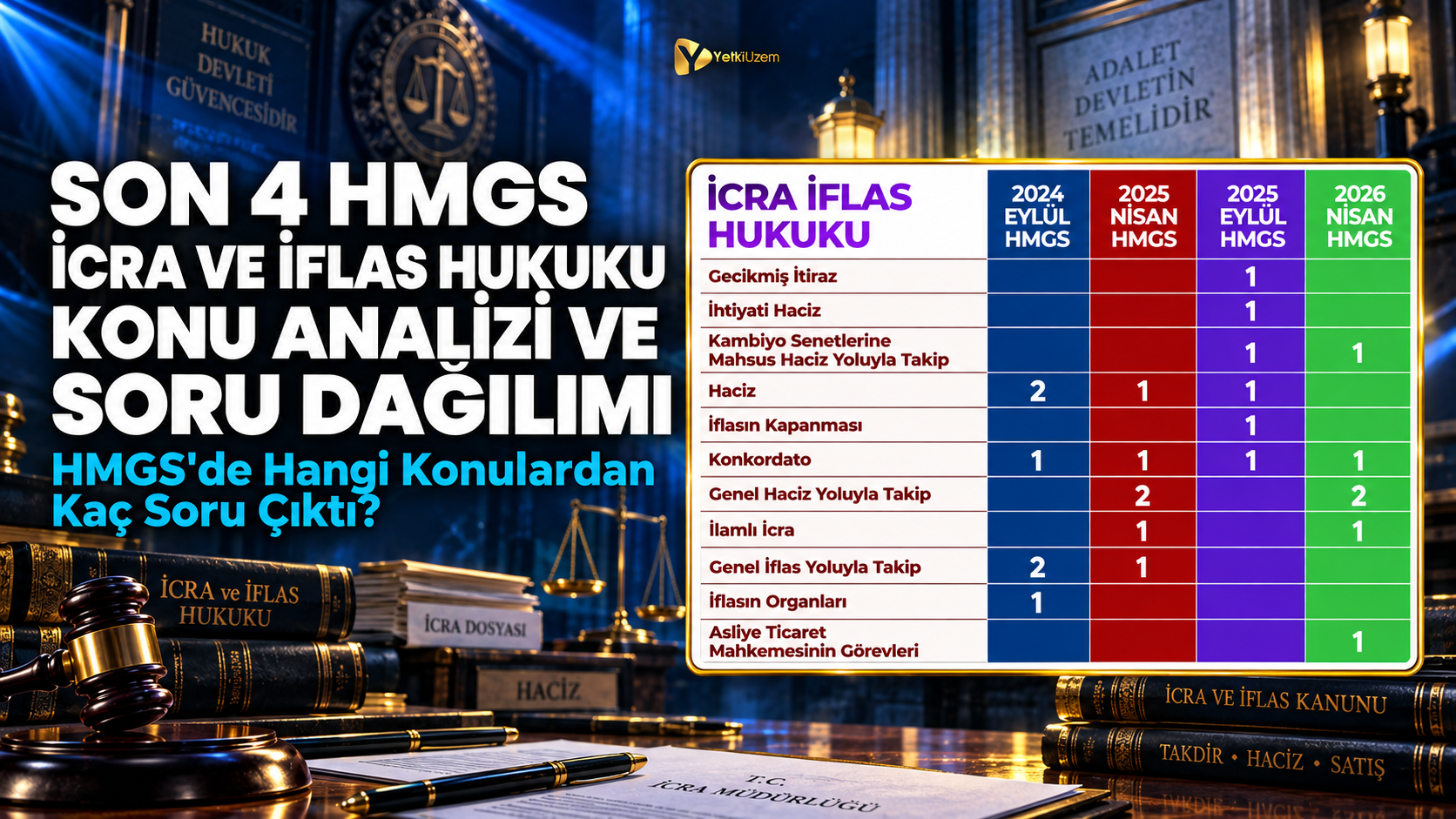 Son 4 HMGS Anayasa Hukuku Konu Analizi: HMGS'de Hangi Konulardan Kaç Soru Çıktı?