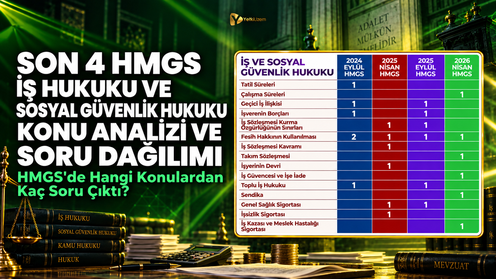 Son 4 HMGS İş Hukuku ve Sosyal Güvenlik Hukuku Konu Analizi ve Soru Dağılımı