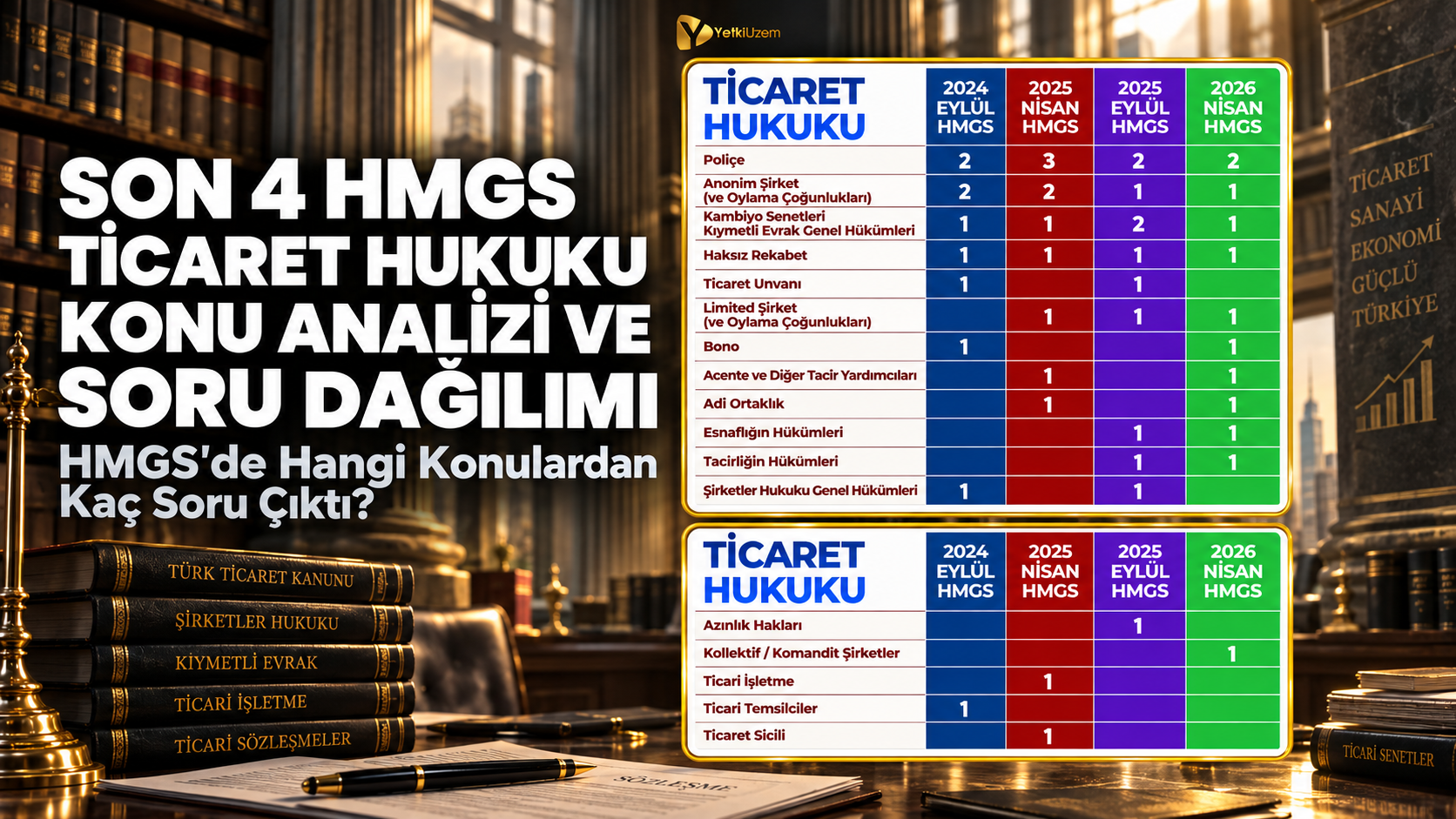 Son 4 HMGS Ticaret Hukuku Konu Analizi ve Soru Dağılımı