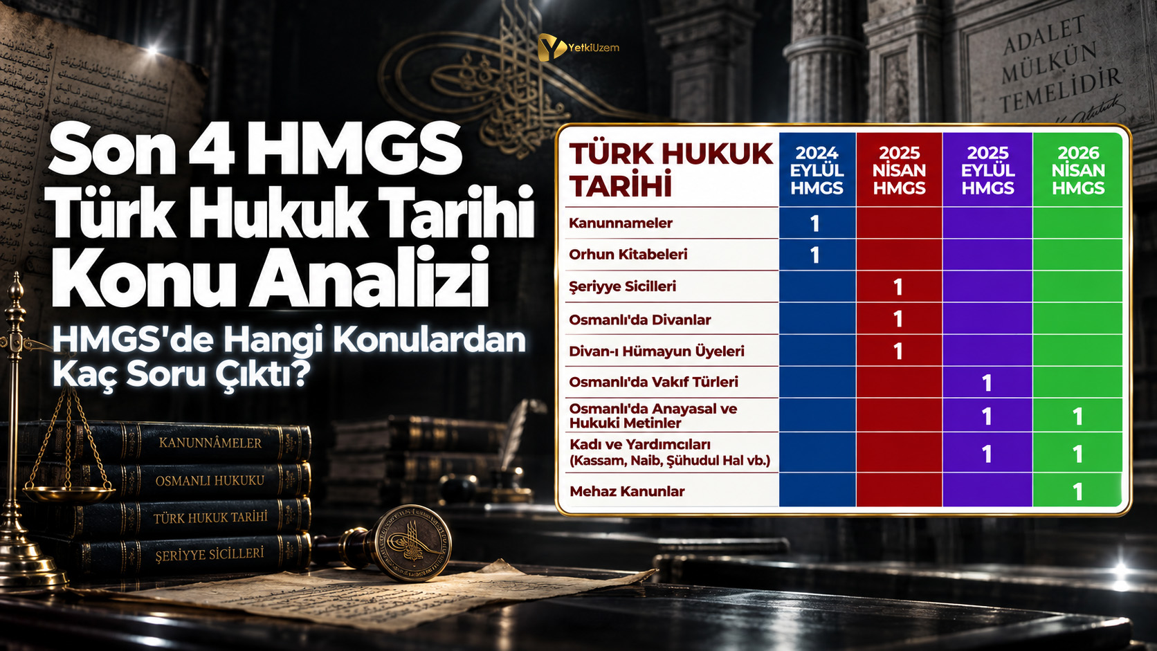 Son 4 HMGS Türk Hukuk Tarihi Konu Analizi ve Soru Dağılımı